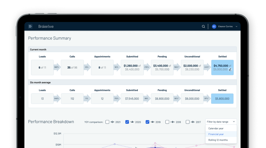 Smart Dashboard